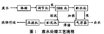 SBR一氣浮工藝處理食品生產(chǎn)廢水(圖2)